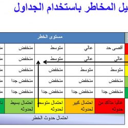 مكتب هندسي ومقاولات وتشطيات